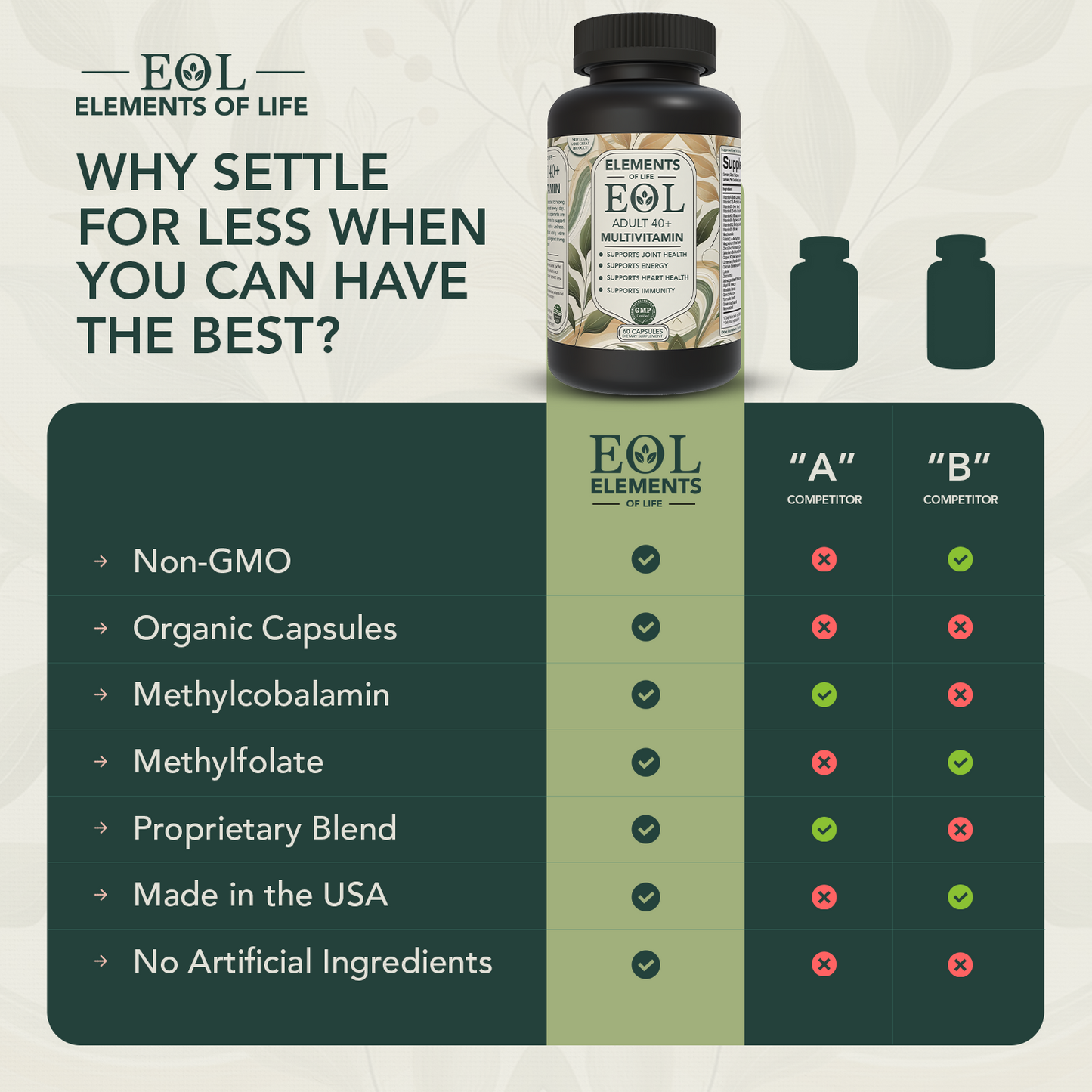 Adult Multivitamin