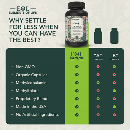 Women's Multivitamin